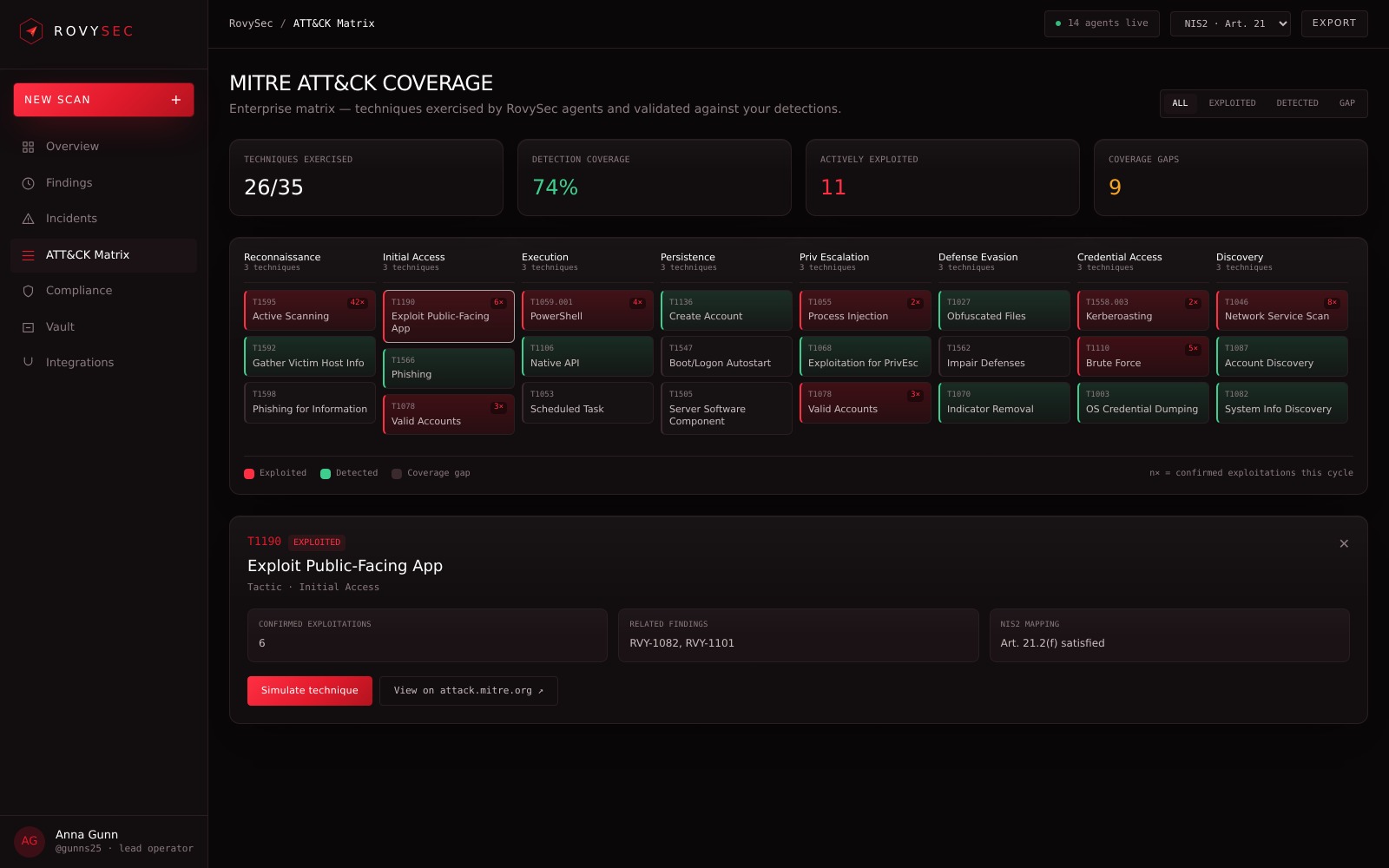 RovySec SaaS Analytics