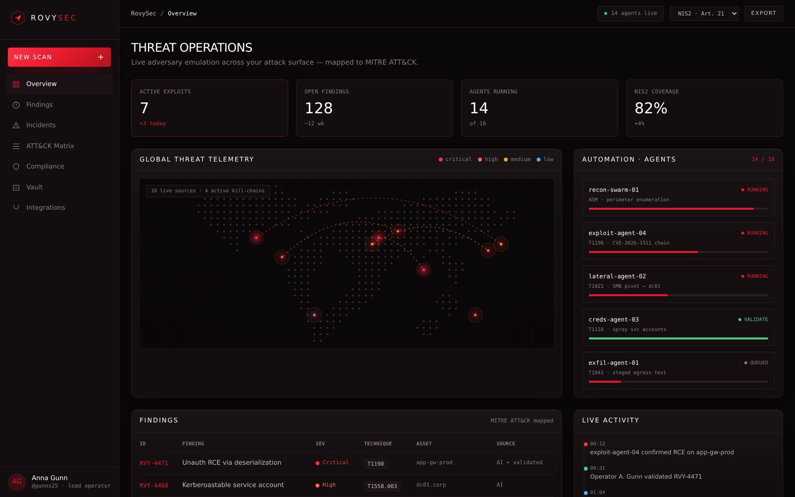 RovySec SaaS Dashboard